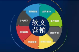 10万+爆文写作技巧