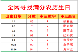 直播素材 全网寻找满分农历生日 【文档版本】【无开播教程】