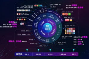 淘宝分成计划发视频就会得到官方推流