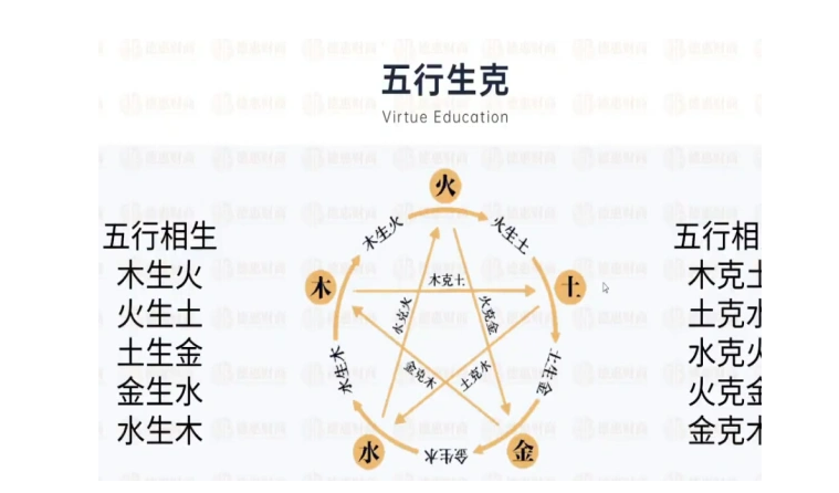 周易八卦基础视频教学【虚拟资源】